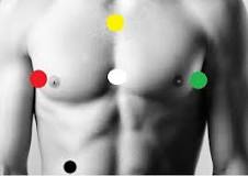 Derivaciones especiales del electrocardiograma y monitorización