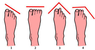 Fun Test The Shape Of Your Toes Reveals Your Personality shape of your toes reveals your personality