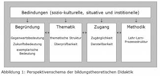 medien in den didaktischen modellen jan quast net
