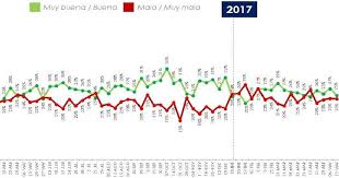 La economía colombiana se fundamenta en el libre comercio. Imagenes De Encuesta De Percepcion De Colombia Segunda Semana De Mayo