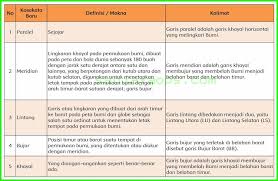 Kunci jawaban tema 8 kelas 6 halaman 15. Kunci Jawaban Tema 8 Kelas 6 Subtema 1 Pembelajaran 2 Halaman 11 Masnurul