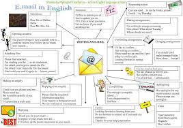 Writing Tips And Practice English Vocabulary Writing Expressions Essay Writing Skills