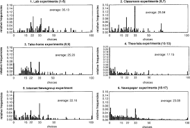 ○ iteratively eliminate dominated strategies. Levels Of Reasoning In Keynesian Beauty Contests A Generative Framework Sciencedirect