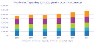 Senate committees on ways and means and the joint committee on the judiciary that shall include, but not be limited to, a summary of all expenditures for the study, design, renovation or reconstruction of. Idc Global Ict Spending Forecast 2020 2023