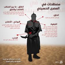 مصطلحات في المصرع الحسيني Indra And Ashura Day Of Ashura Imam Hussain