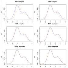 Markov chain monte carlo (mcmc)¶. Markov Chain Monte Carlo Wikipedia