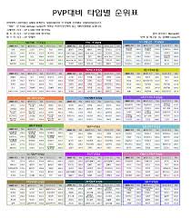 Pin By Son Seokwoo On Pokemon Go Pokemon Go Pokemon Periodic Table