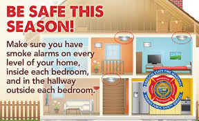 While you can purchase a carbon monoxide detector as a standalone device or part of a full home security system, it's important that you place them strategically in your home. Oregon State Police Smoke Carbon Monoxide Alarms Office Of The State Fire Marshal State Of Oregon
