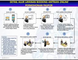 Bang, nak print satu gambar 4r berapa ringgit ye?. Kedutaan Besar Republik Indonesia Kuala Lumpur