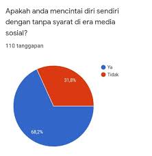 Hasil uji validitas variabel kredibilitas pemimpin simbolik. Pengaruh Media Sosial Terhadap Rasa Insecure Dan Kepercayaan Diri Pada Remaja Kumparan Com