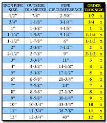 Pipe Insulation Size Guide Pipe Measurement Charts