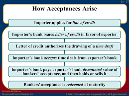 Often, virtual banks offer the highest savings interest rates because they pass along to customers the savings realized from not paying for physical bank branches and the employees to staff them. Bankers Acceptance Advantages And Disadvantages