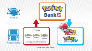 Pokémon bank is compatible with all the 3ds pokémon titles— pokémon x and pokémon y , and poké transporter is the only way to migrate pokémon from older titles, such as those found on the. Pokemon Bank Erst Ab 2017 Mit Sonne Und Mond Kompatibel Pokemon News