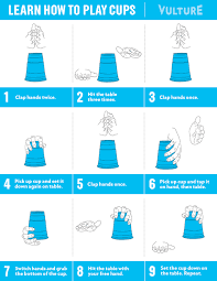 See full list on wikihow.com A Comprehensive History Of The Cups Phenomenon