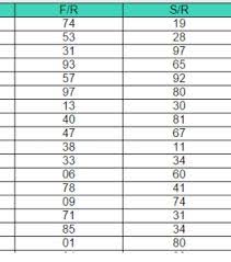 42 Best Teer Images In 2019 Shillong Lottery Results