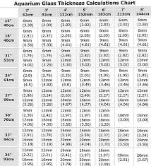 Your Go To Guide For Glass Aquarium Design Aquarium Glass Thickness Calculator Aquarium Design Saltwater Aquarium