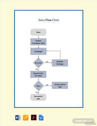 157 Free Flow Chart Templates In Pdf Template Net