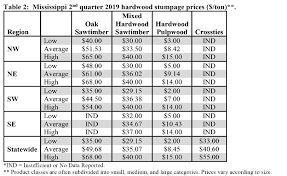 If you are in the market to buy a new kitchen sink, you know that there are many materials to choose from. Https Agnet Mdac Ms Gov Mmbfirstlook Archiveview 201909051513500561mmb Pdf