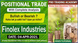 The prices page of subex ltd. Subex Share Price Target Subex Ltd Share Analysis News Nse V63 Youtube