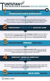 Syarat pinjaman uang dengan jaminan sertifikat rumah sesuai peraturan memang harus atas nama sendiri. Hi Home On Twitter Tuntutan Hak Milik Harta Bersama Selepas Bercerai Ada Tak Cara Utk Tukar Nama Rumah Ini Pada Nama Saya Sahaja Kerana Saya Dan Pasangan Tidak Lagi Tinggal Bersama Pinjaman