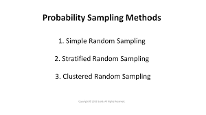 There Are Three Probability Sampling Methods Simple Random Sampling Stratified Random Sampling And Clustered Random Sampling Probability Method Study