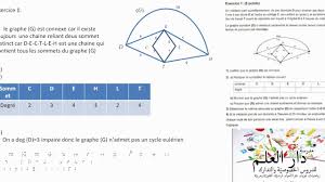 La fonction de pages multiples vous permet d'imprimer de nombreuses pages sur une seule feuille. Correction Bac Eco Session Principale 2020 Youtube