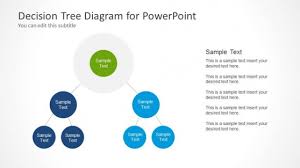 Top 7 Decision Tree Powerpoint Templates