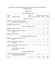 Vskub ba, b.sc, b.com, b.ed results 2021. Mangalore University M P Ed Sem 4 Syllabus 2020 2021 2022 Courses Ind In