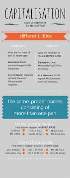 We did not find results for: Capitalisation Of Titles And Proper Names In Afrikaans And English How Does It Work Stellenbosch University Language Centre