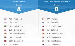 Im optimalen fall stehen für ein team nach der vorrunde 21 punkte auf dem tableau. Eishockey Wm Wetten 2017