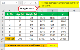 Pearson Correlation Coefficient Formula Example