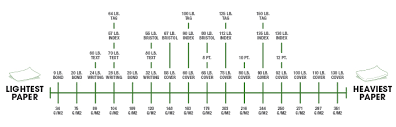 curious paper density chart gsm paper thickness chart weight