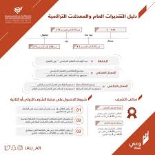 تمّ تأسيس جامعة الإمام عبد الرحمن بن فيصل في المملكة العربيّة السّعوديّة عام 1395هـ الموافق لعام 1975م، وهي واحدة من الجامعات الحكوميّة التي تعمل على تطوير مناهجها ومقرّراتها على نحو. Ø§Ù„ØªØ³Ø¬ÙŠÙ„ ÙÙŠ Ø¬Ø§Ù…Ø¹Ø© Ø§Ù„Ø¯Ù…Ø§Ù… ÙƒÙˆÙ†ØªÙ†Øª