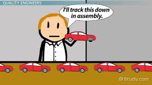 Ensures incoming parts from supply chain companies and internally produced components/vehicles meet the quality standards and systems required. Quality Engineer Job Description Duties And Career Outlook