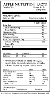 Read more about the nutritional target map. Nutrition Facts Washington Fruit Produce Co