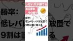 損切りしないとどうなる？しない方が勝てるくない？#おつ ...