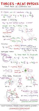 The Mother Of Modern Physics In 2020 Physics Mcat Study Mcat