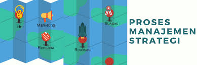 Bagan alir tahapan dan tatacara penyusunan renstra perangkat daerah. Proses Manajemen Strategi Perencanaan Strategi Mochamad Badowi Mba