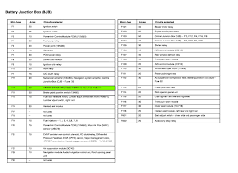 The first source of the information on lincoln fuse box diagrams is owner's manuals (so to tell the bibles of the car), which should be owned by each and. 2005 Lincoln Town Car Speed Control Will Not Engage No Light On Dash To Start Where Is The Fuse Relay That Controls