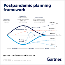 May 27, 2021 · most of the scare headlines right now, however, reflect what you'd expect to see in an economy that's trying to go from 0 to 60 in seconds flat. Reset Your Business Strategy In Covid 19 Recovery