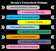 Marzano Instructional Strategies Instructional Technology