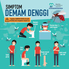 Anda mengalami demam atau panas tinggi? Demam Denggi Demam Klinik Myfamily By Mysonoworld Facebook