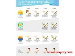 6 Month Baby Food Diet Chart 86964