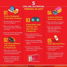 It is not just the convenience that makes it fun, there is a lot of excitement that comes with receiving that package at the office knowing that your online shopping has arrived. Insights And Trends Of E Commerce In Malaysia Market Analysis Asean Up