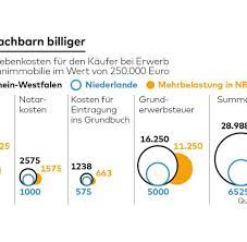 Wann muss ich die grunderwerbsteuer und sonstige kaufnebenkosten (wie notar, grundbuchamt) bezahlen? Grunderwerbsteuer So Soll Der Hauskauf Billiger Werden Welt