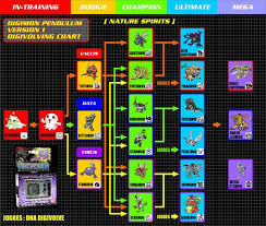Digimon Pendulum 1 Nature Spirits Guide Digivicemon