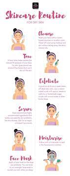 Skin Care Routines Tips For Dry Skin Care The Urban Guide Proper Skin Care Routine Proper Skin Care Skin Care Routine Steps