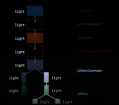 User interfaces have lots in common when evaluated in the light of the same application. Dark Mode Ios 13 Mobikul