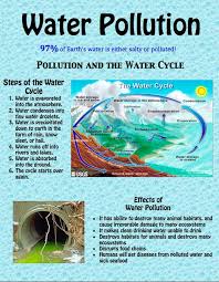 Water Pollution Water Pollution Effects Of Water Pollution Water Pollution Poster