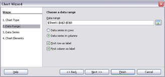 Creating A Chart Apache Openoffice Wiki